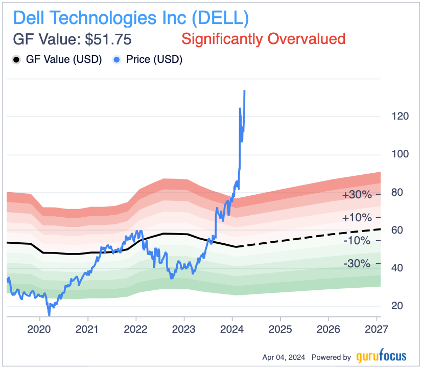 You are currently viewing Inspecting Dell's AI Methods – Yahoo Finance
