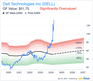 Read more about the article Inspecting Dell's AI Methods – Yahoo Finance